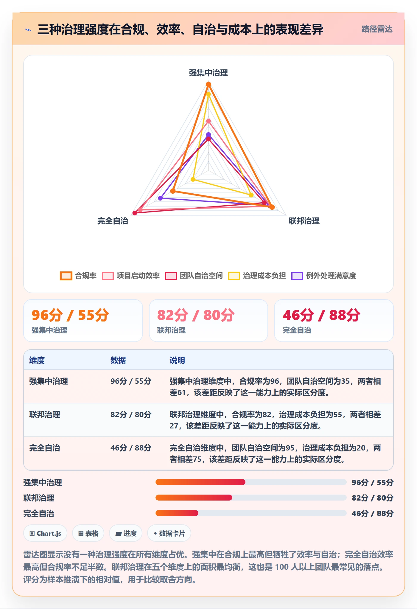 标准项目落地方案:研发团队开展项目模板的制度设计案例解析