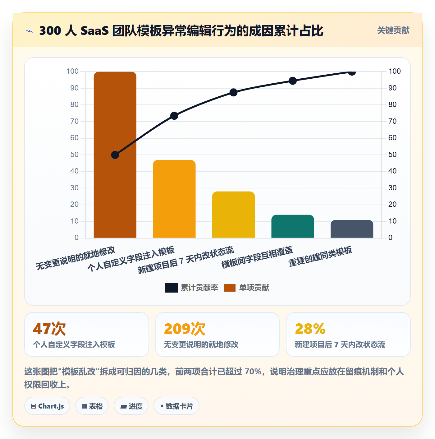 项目模板模板权限教程:研发团队最佳实践,避坑指南