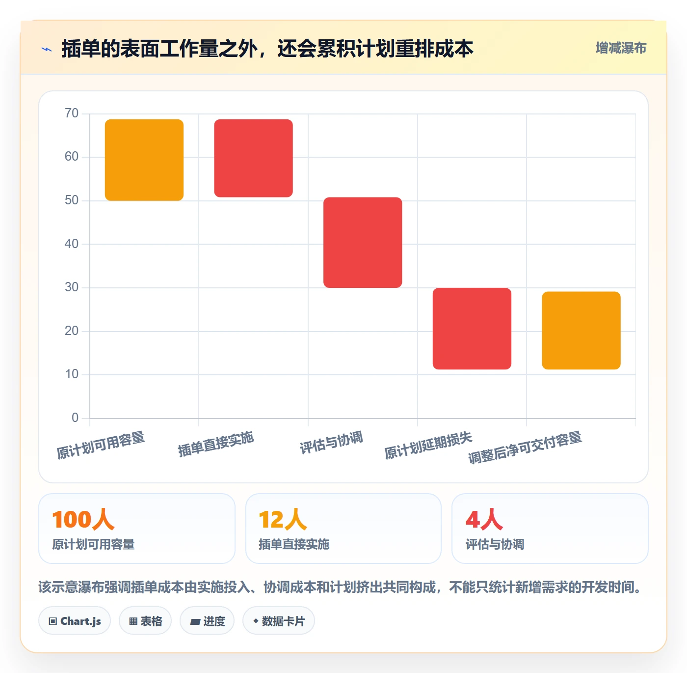 需求分析管理方法大全:企业管理者需求管理最佳实践落地清单