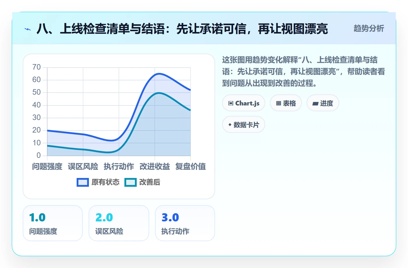 八、上线检查清单与结语:先让承诺可信,再让视图漂亮