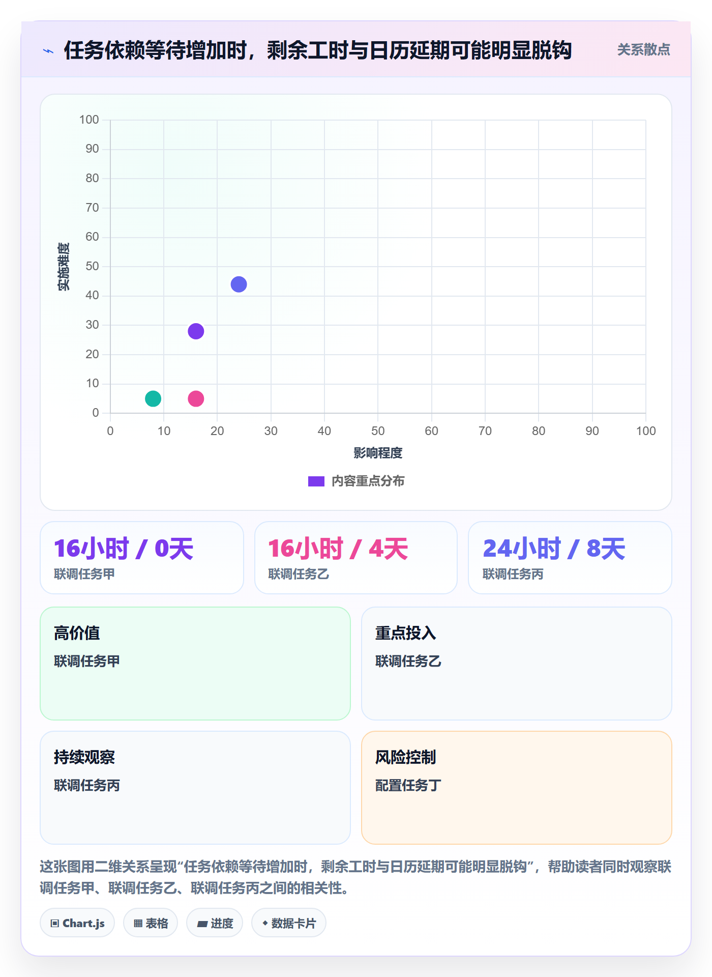 工时管理如何做好剩余工时?跨部门团队数据分析与操作步骤