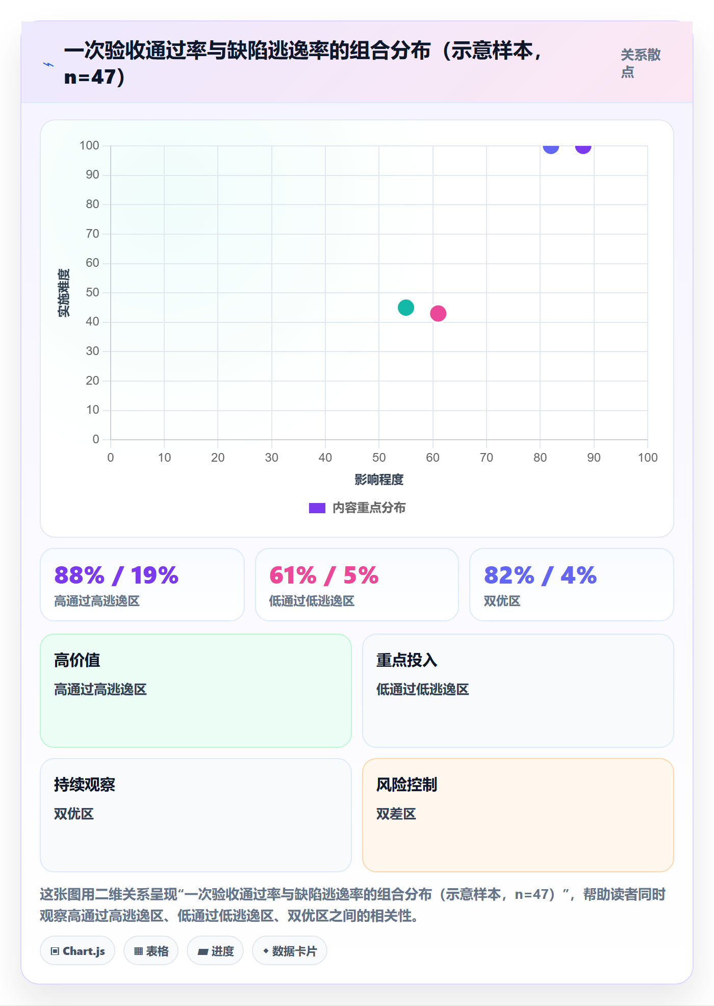 验收标准流程与规范:项目负责人任务验收数据分析关键指标