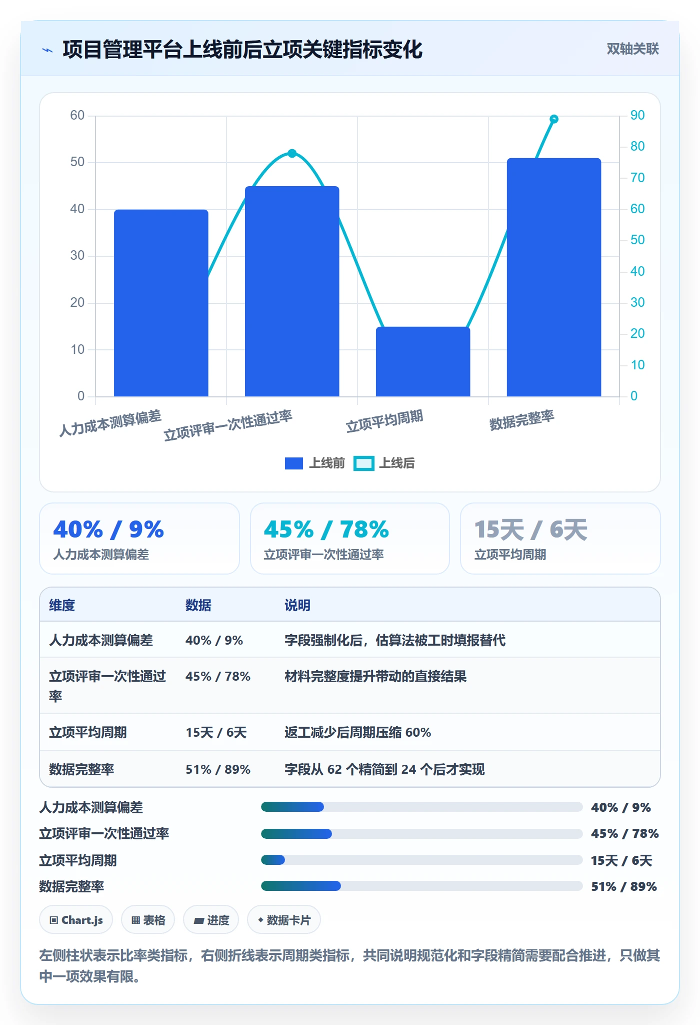 项目负责人最佳实践:跨部门团队项目立项数据分析,常见问题