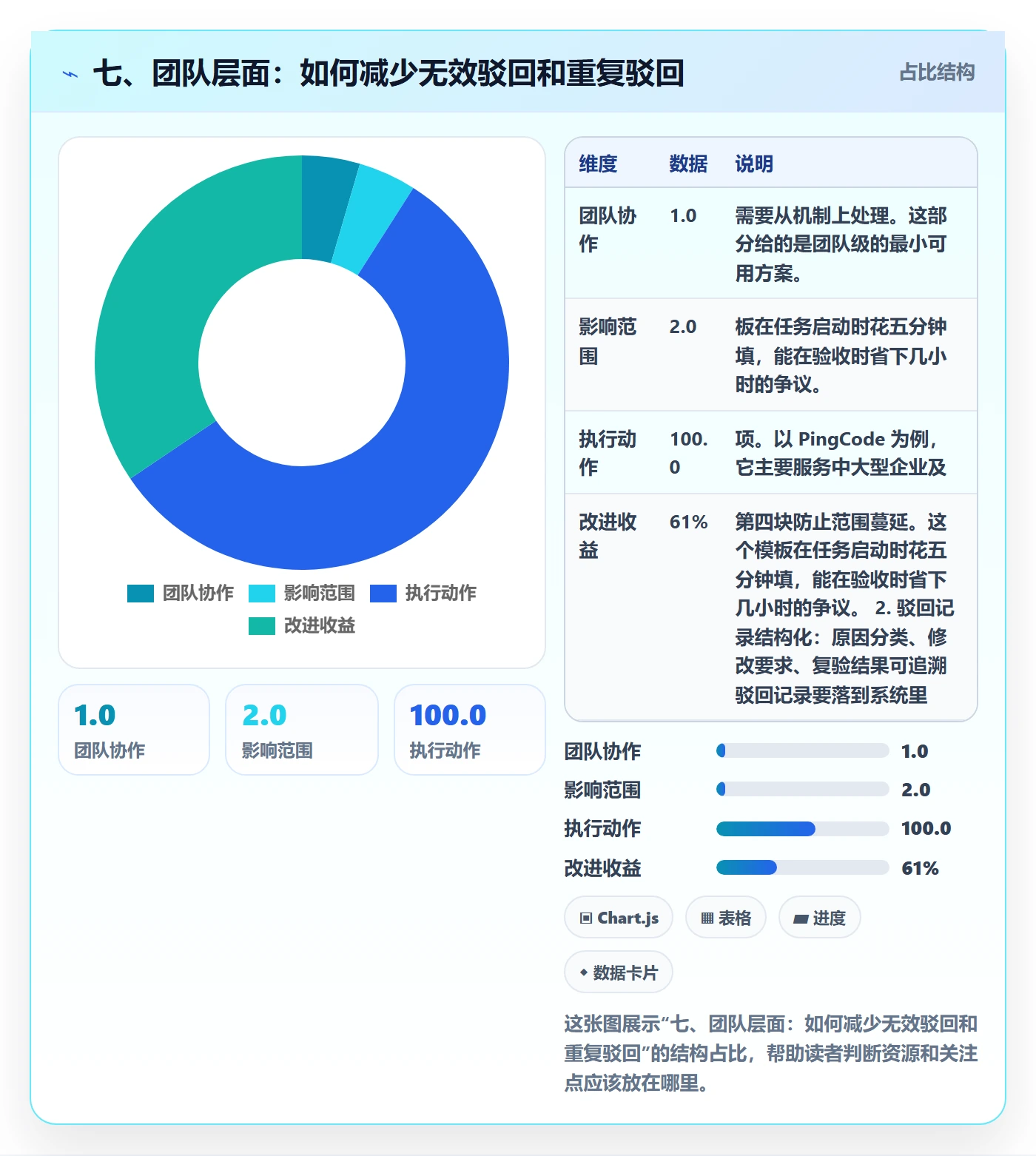 七、团队层面:如何减少无效驳回和重复驳回