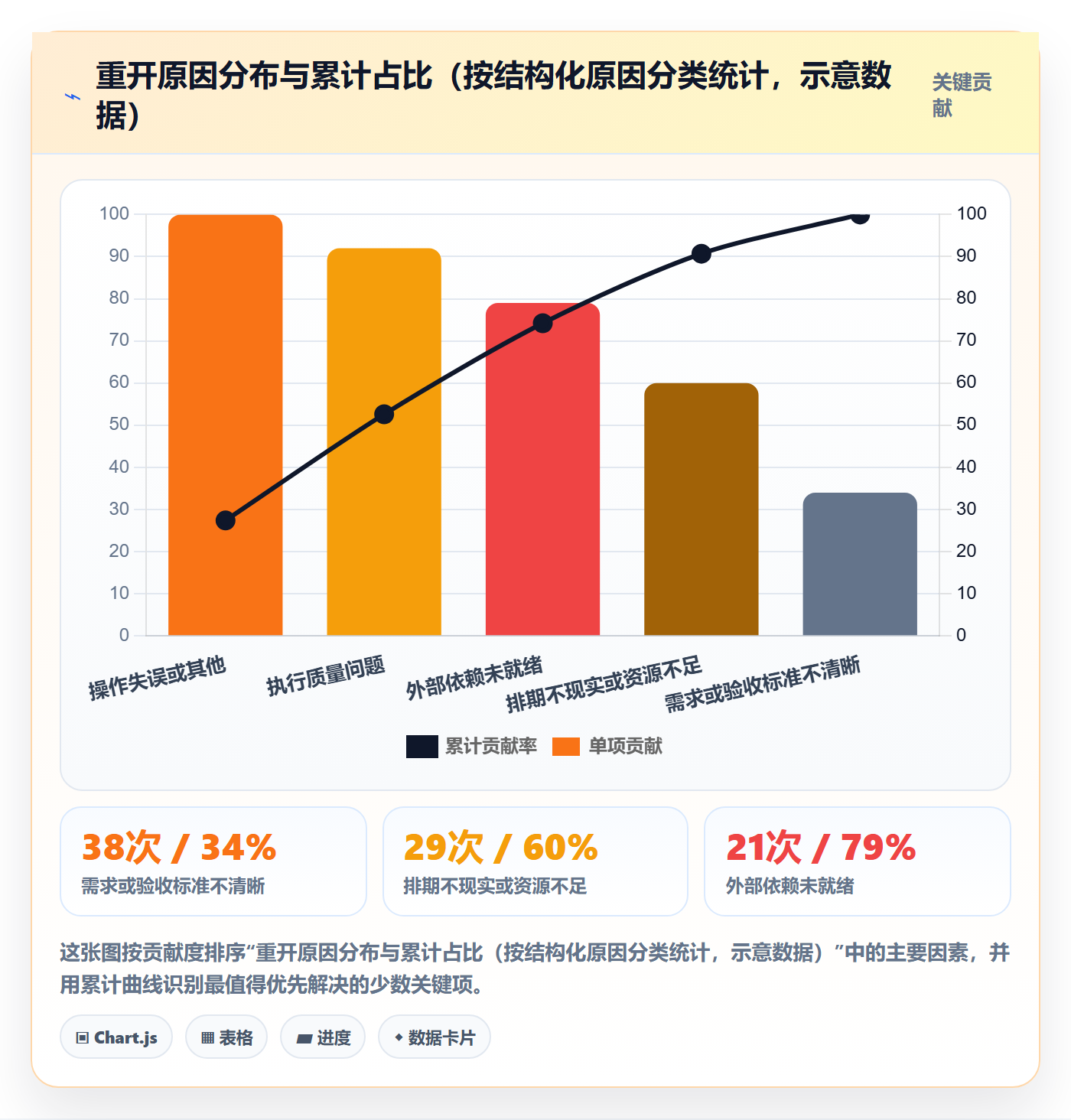 任务执行如何做好重开?企业管理者制度设计与操作步骤