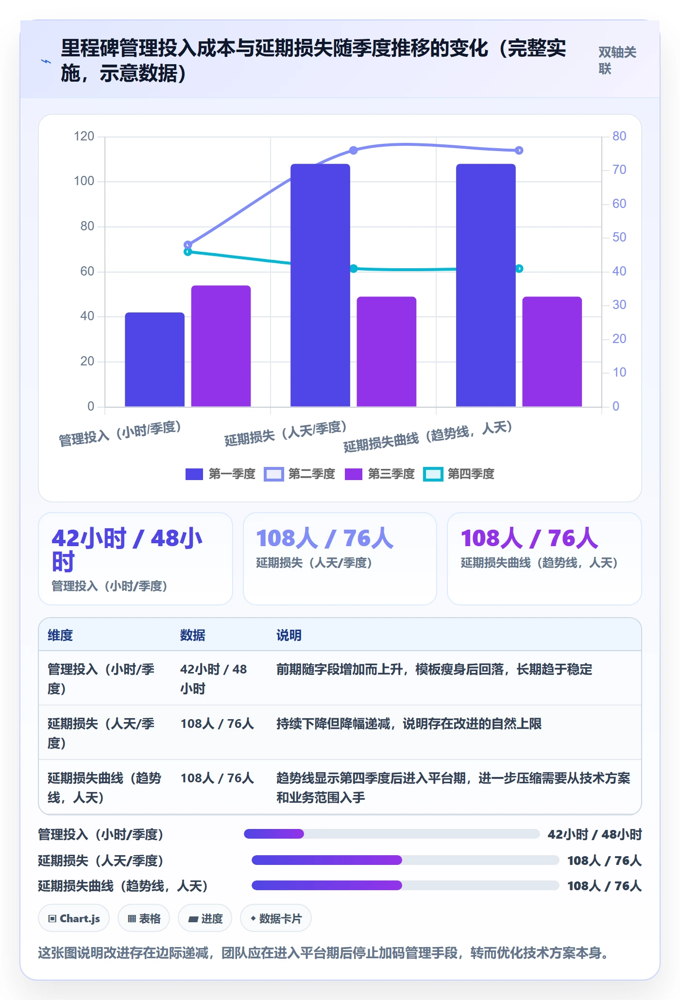 节点延期实操方法:研发团队提升里程碑效率的实操方法方法与模板