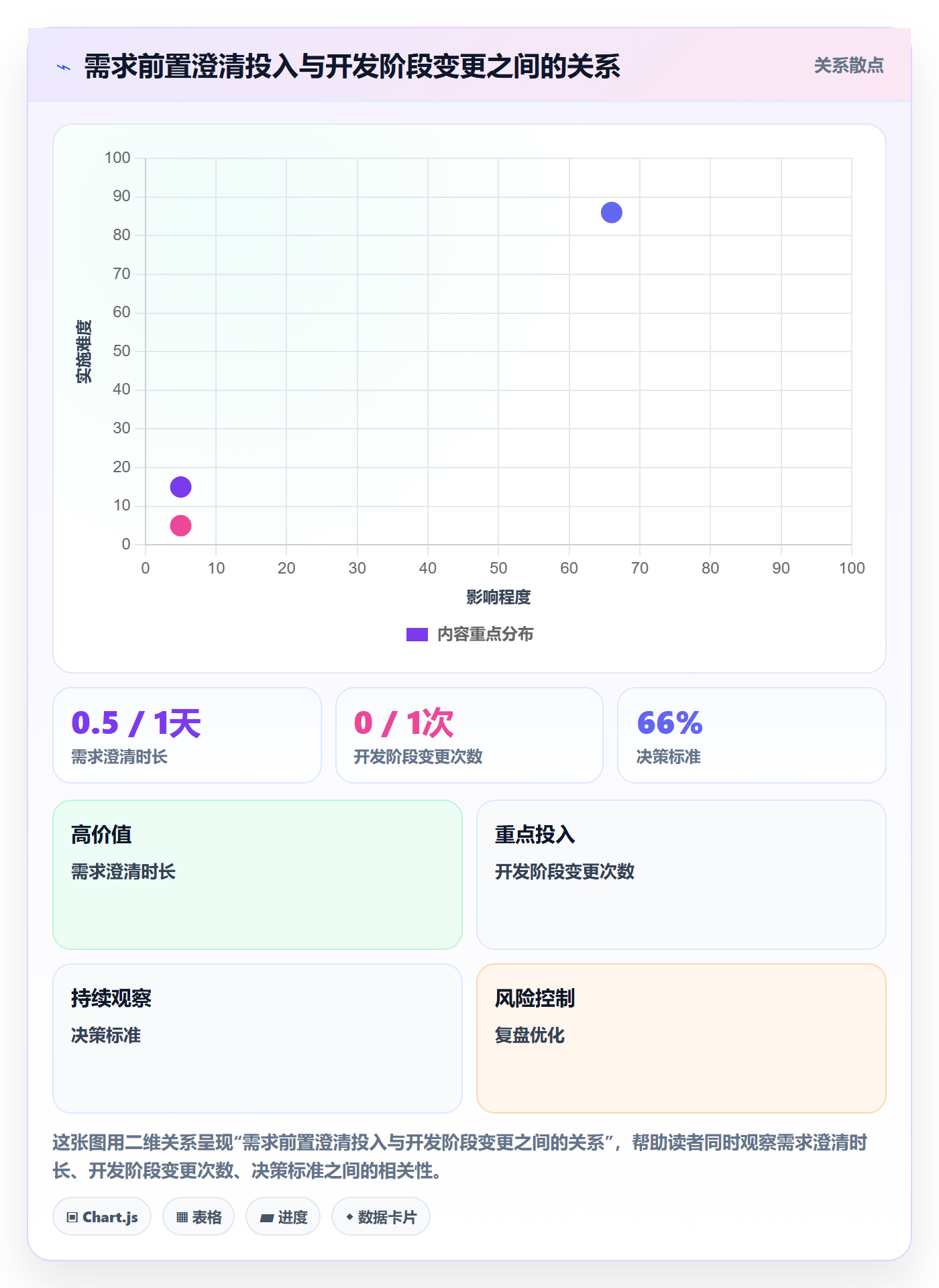 需求管理需求收集教程：PMO协同管理，避坑指南