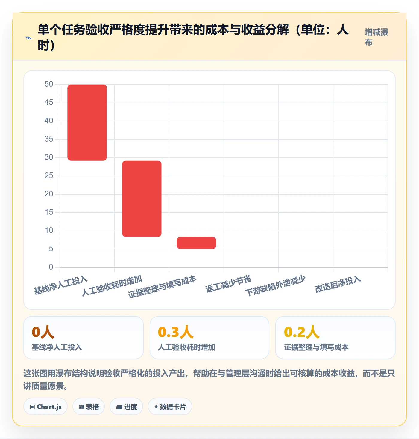 任务验收如何做好确认完成？PMO数据分析与操作步骤