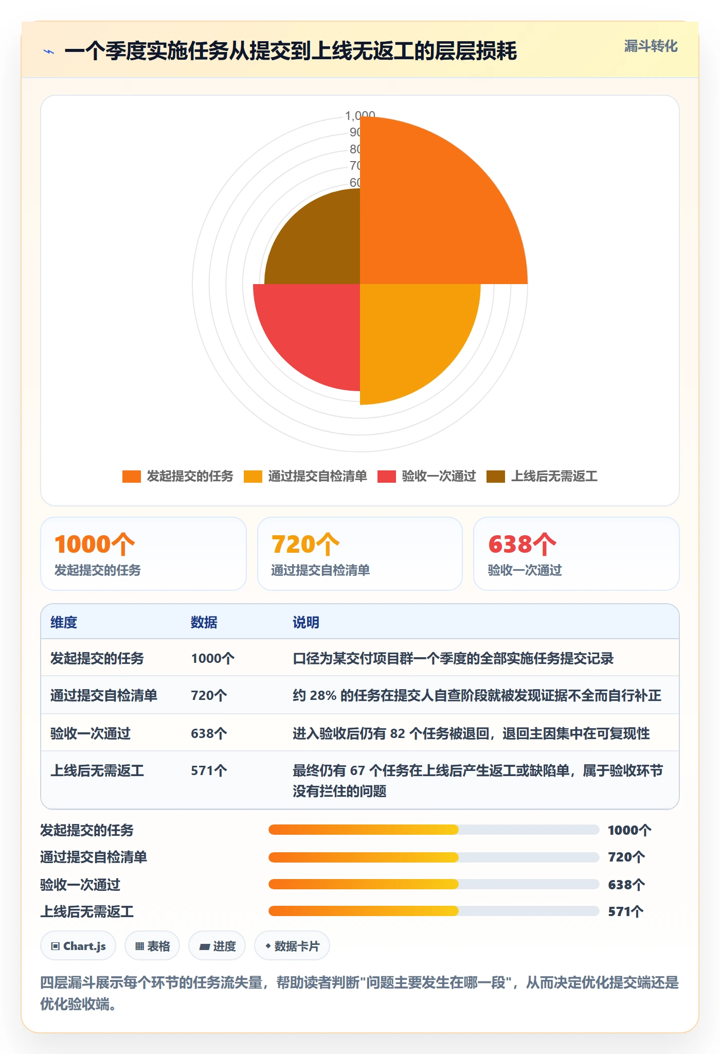 提交怎么做?实施团队入门指南:任务验收从0到1
