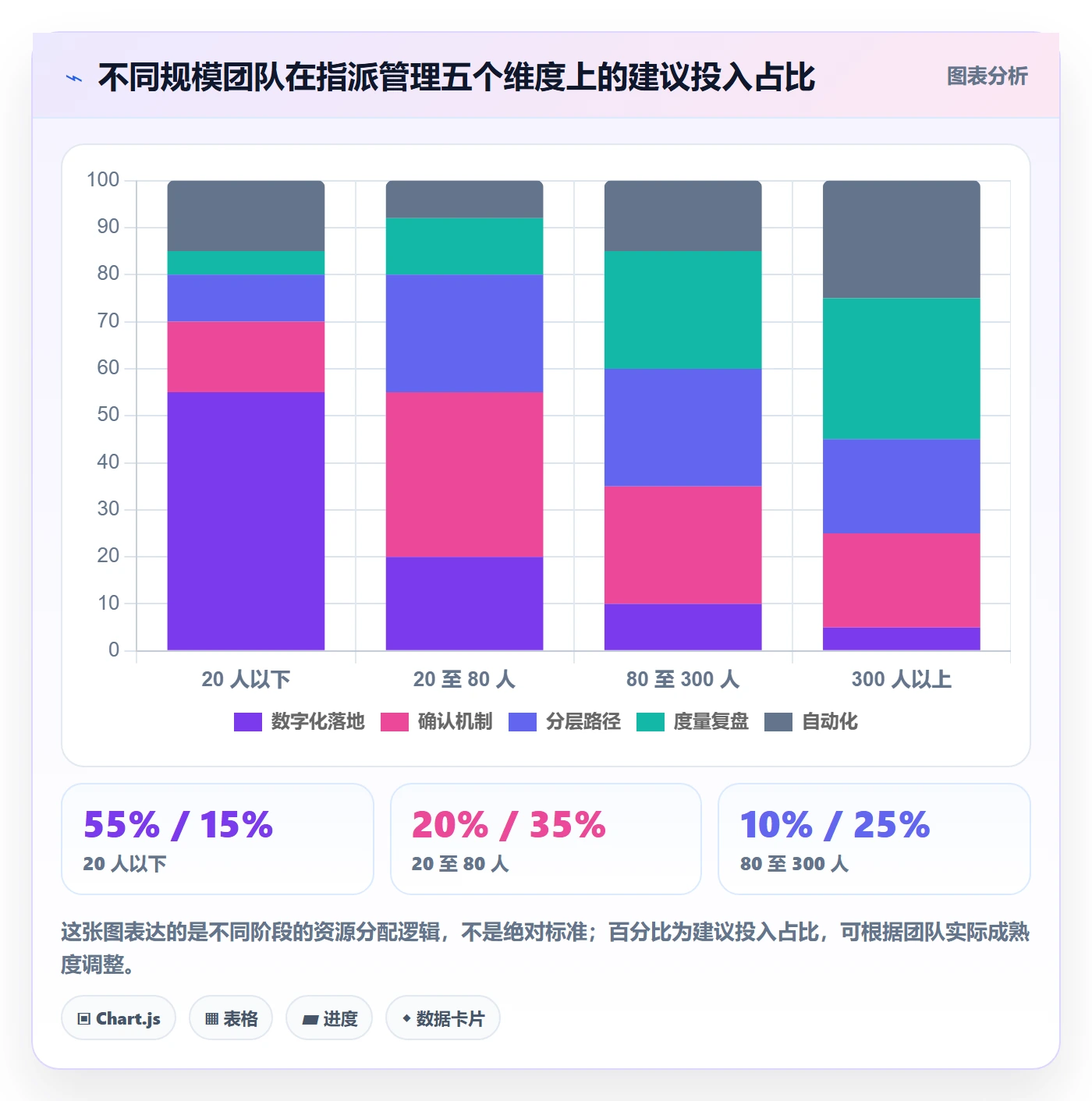 指派管理方法大全:产品经理任务分派协同管理落地清单