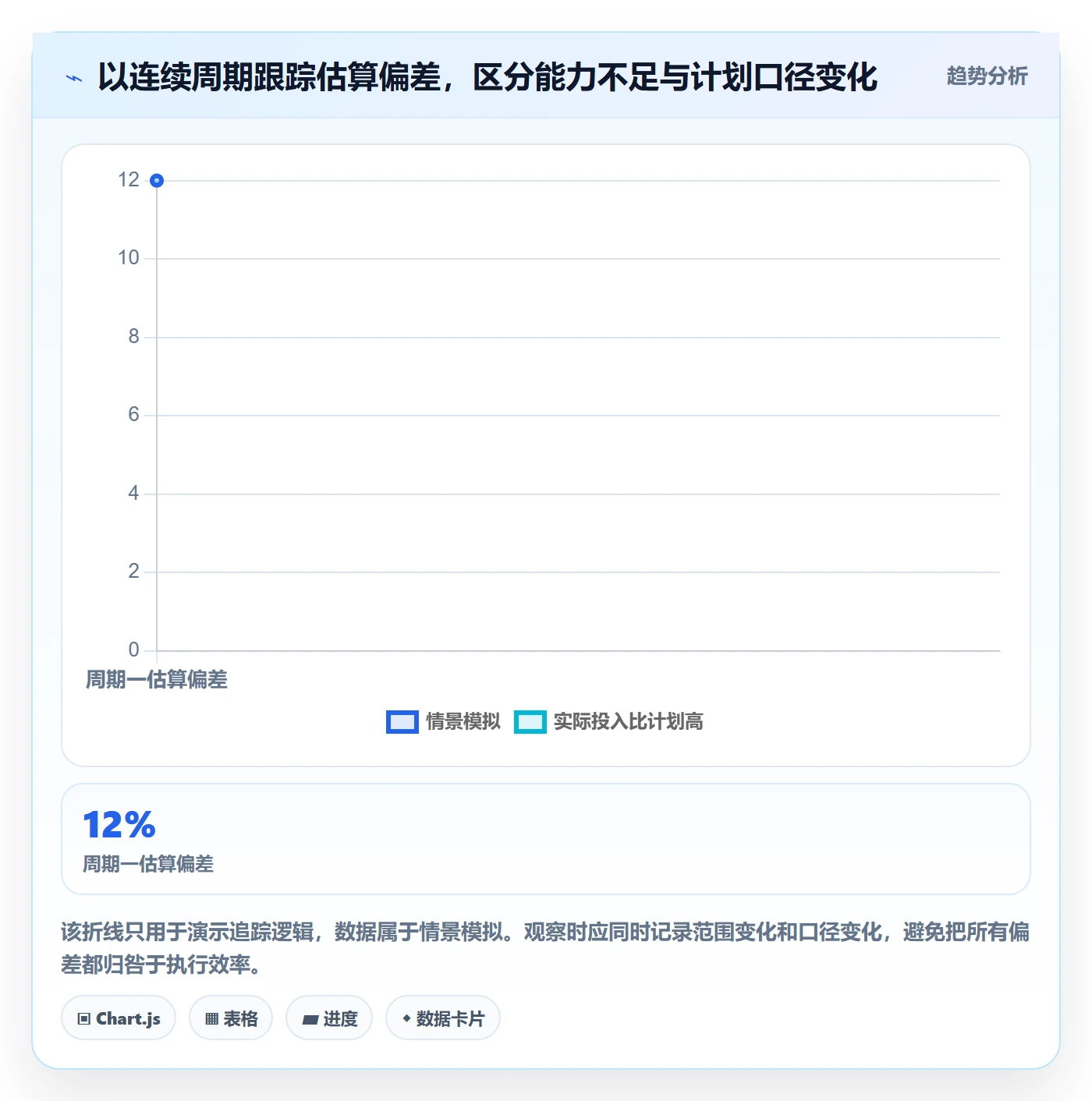 资源负载怎么做?企业管理者入门指南:人力资源计划从0到1