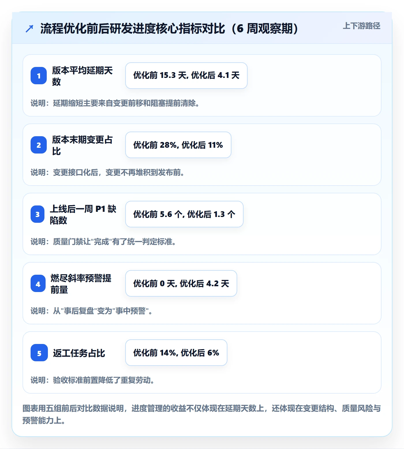 进度管理计划进度全流程:研发团队流程优化与一文讲清