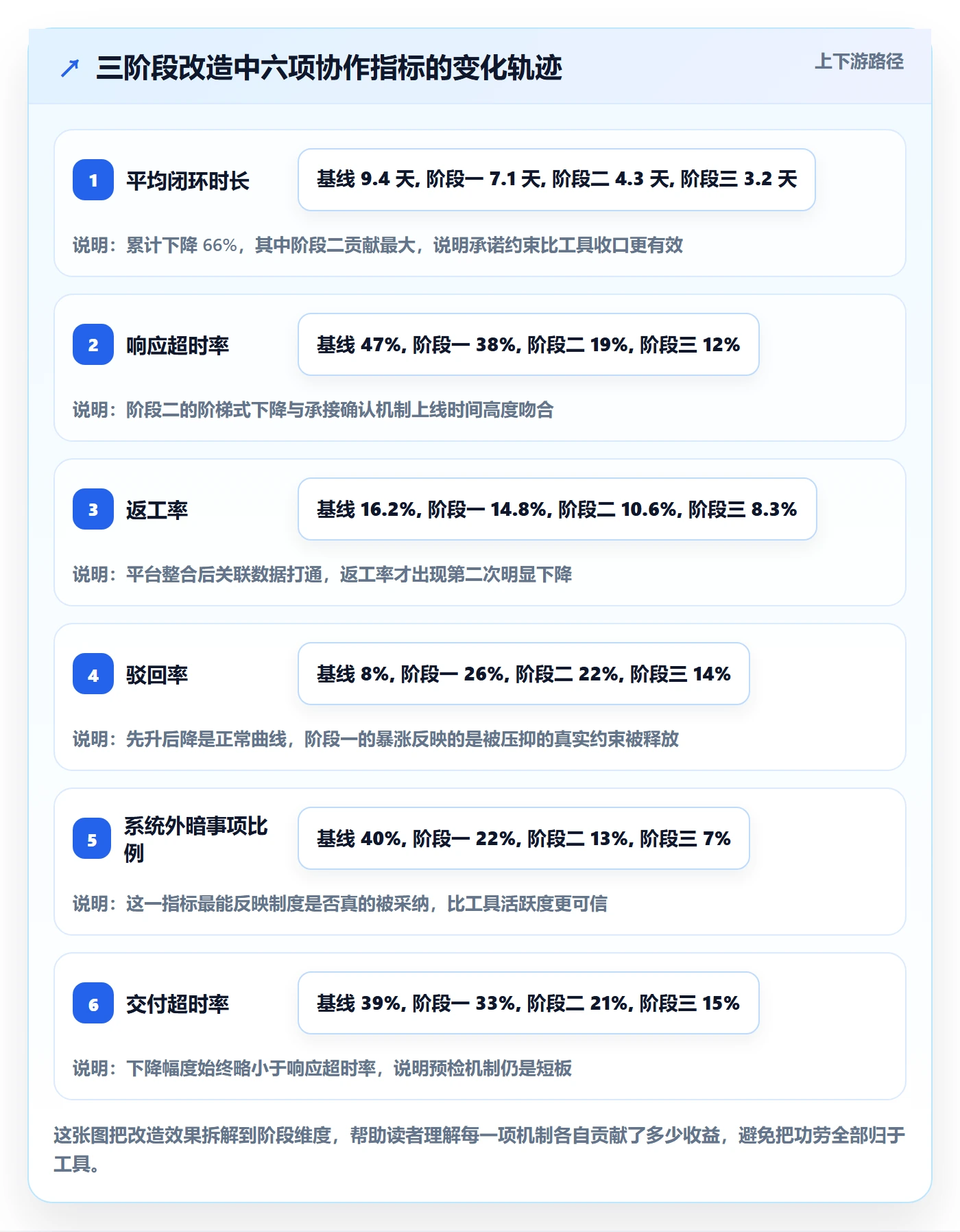 事项落地方案:跨部门团队开展任务管理的制度设计案例解析