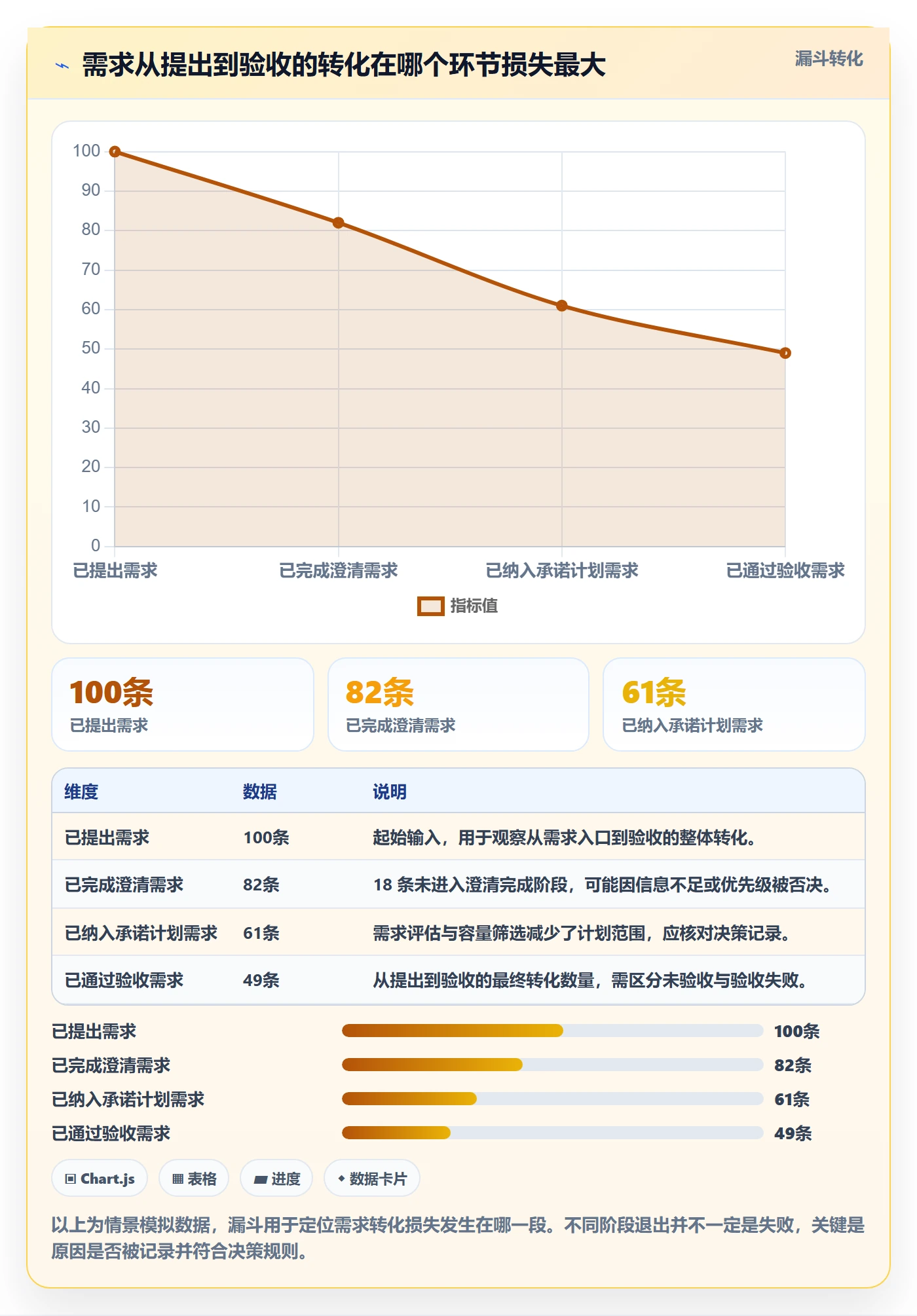 需求最佳实践：实施团队需求管理数据分析，常见问题