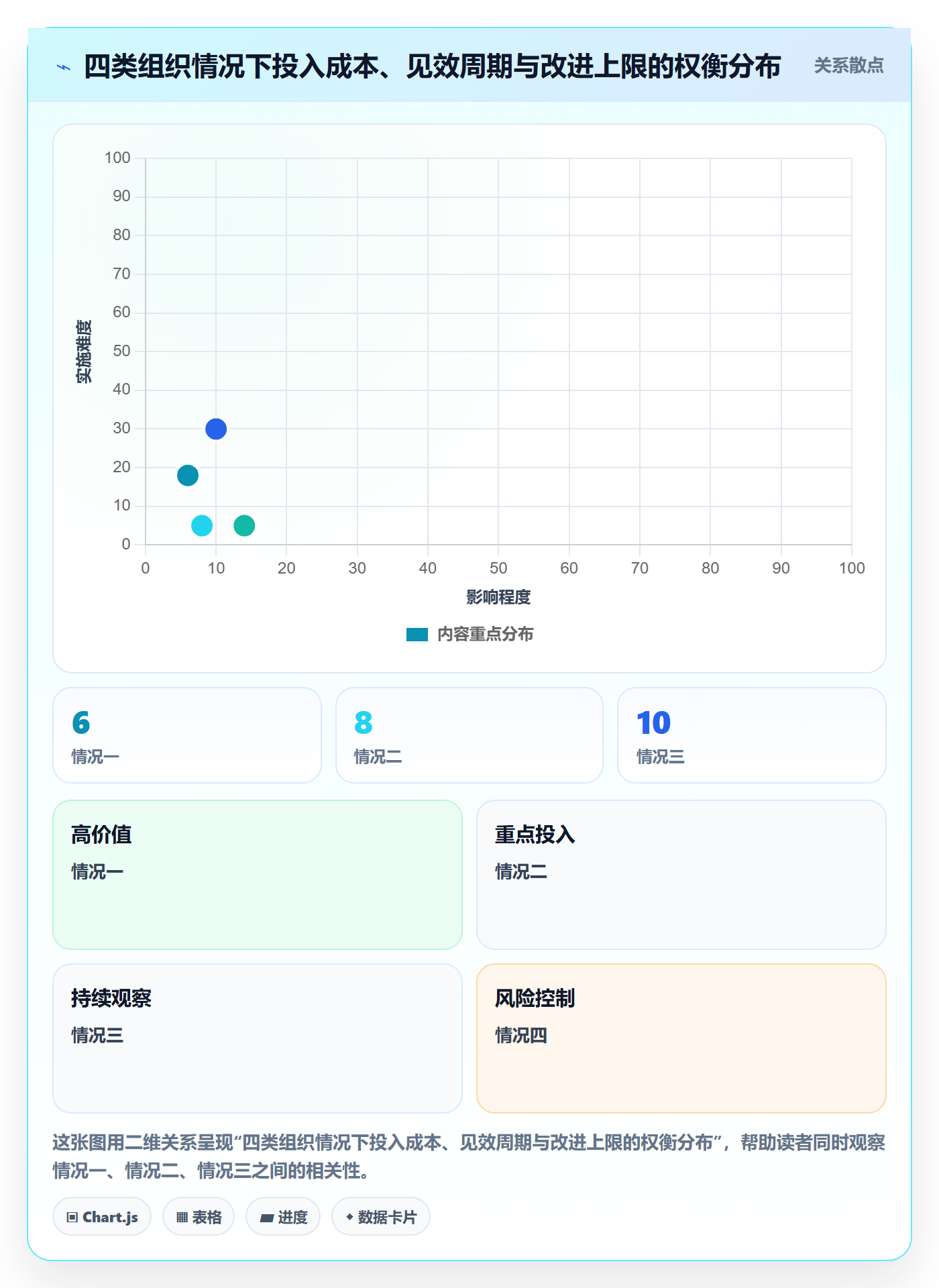 后置任务实操方法:PMO提升任务依赖效率的数据分析方法与模板