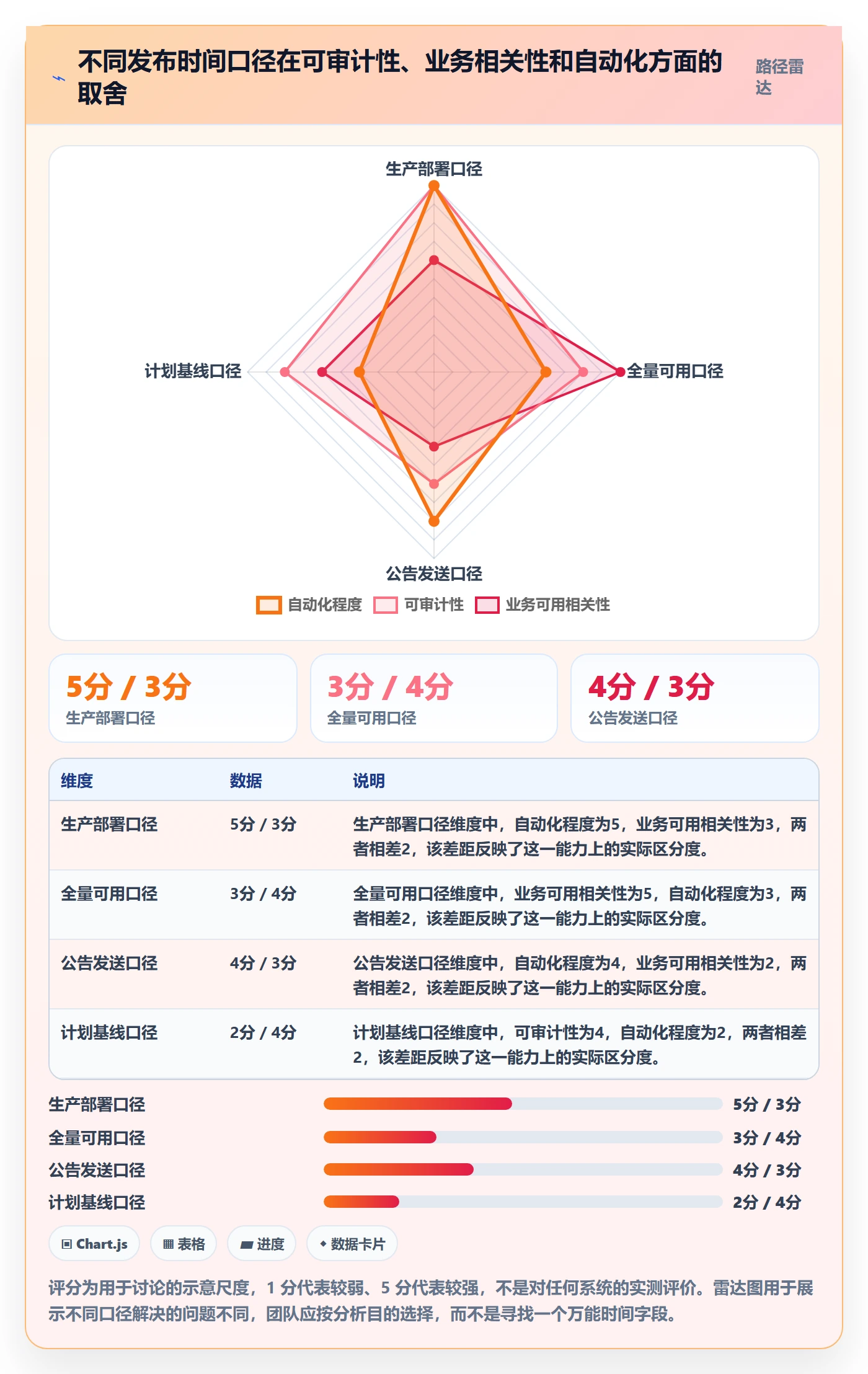 版本管理版本发布时间教程:研发团队数据分析,避坑指南