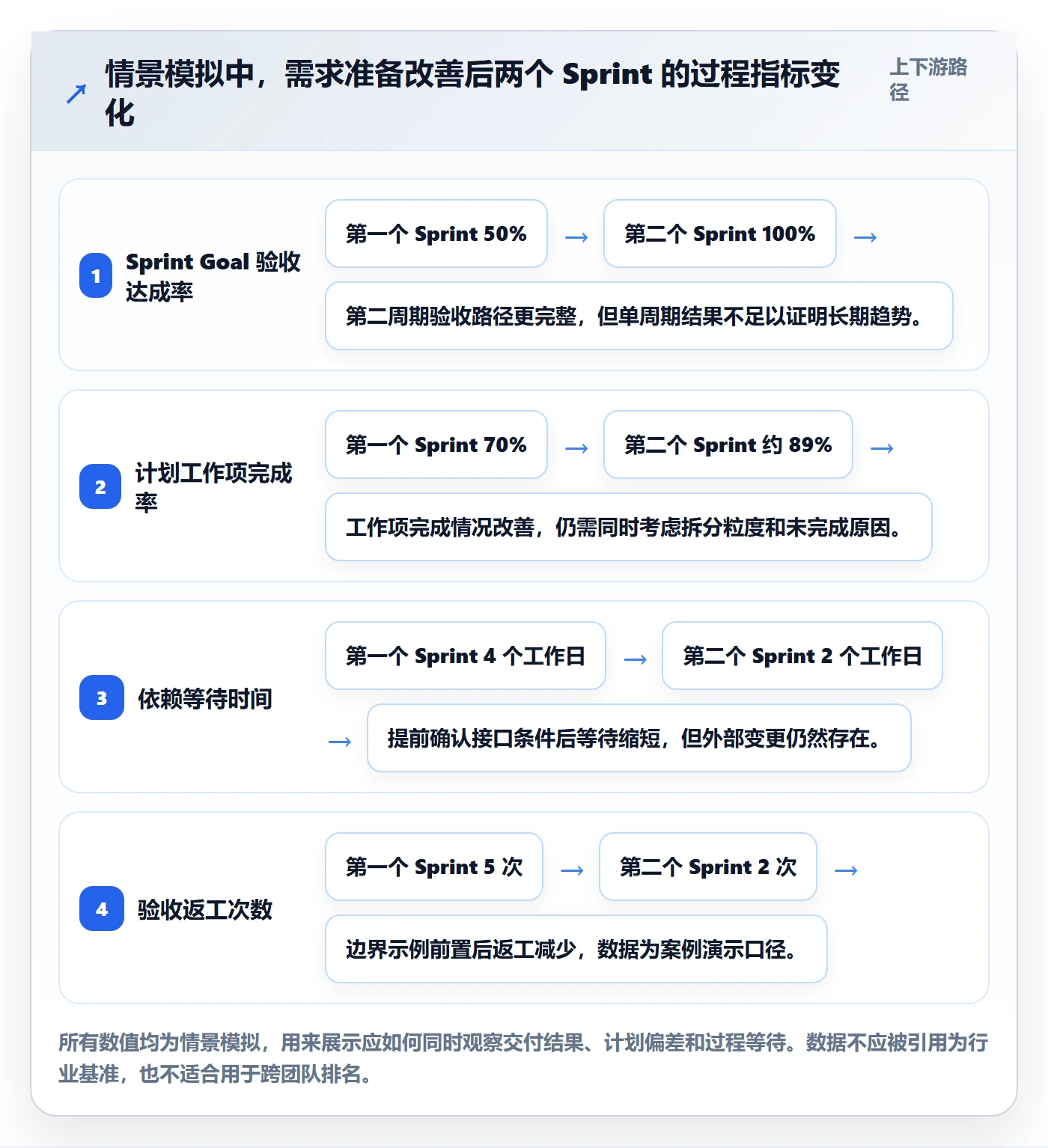 Sprint实操方法:产品经理提升敏捷项目效率的入门指南方法与模板