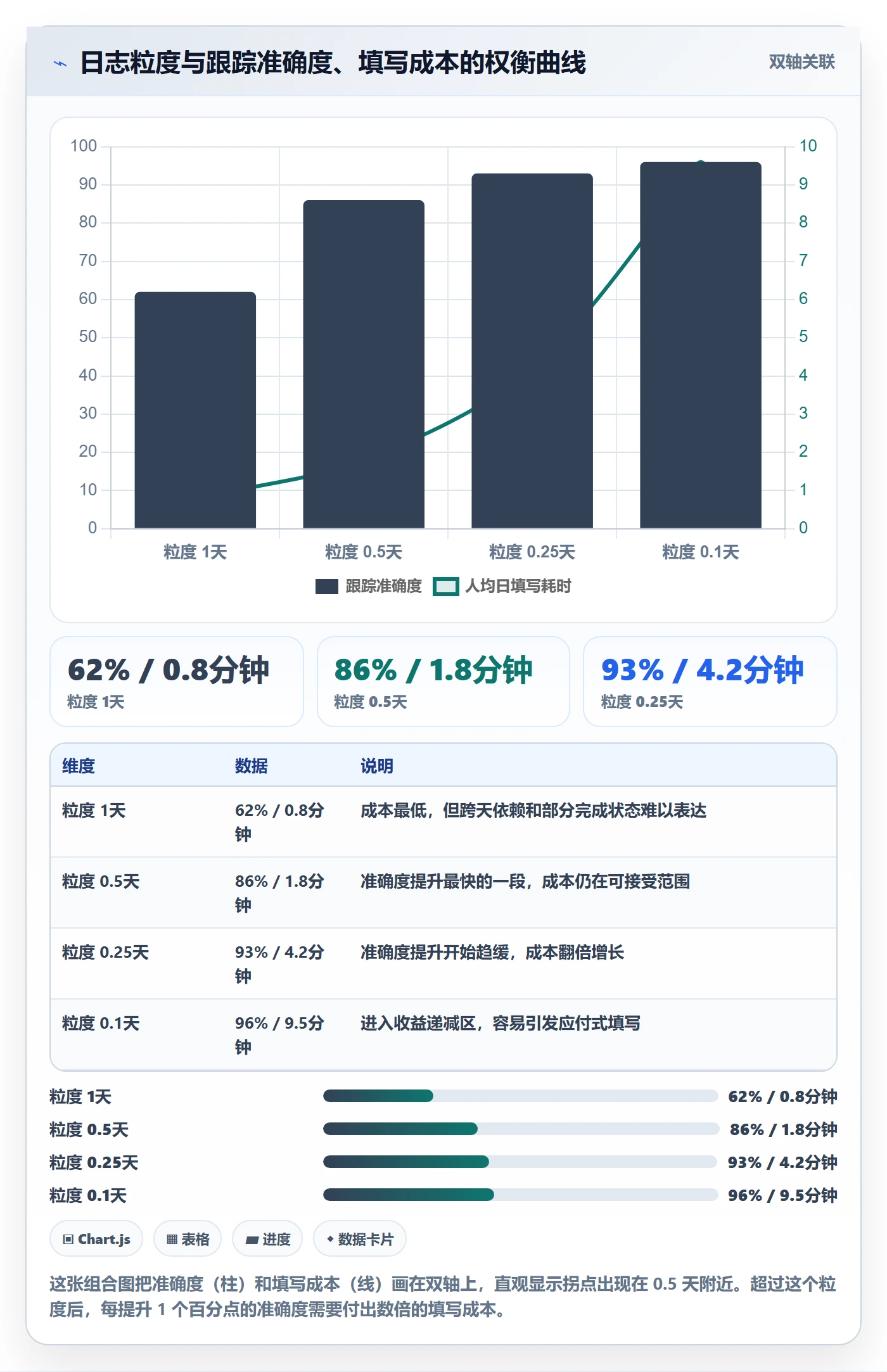 进度日志怎么做?PMO落地方案:进度跟踪从0到1