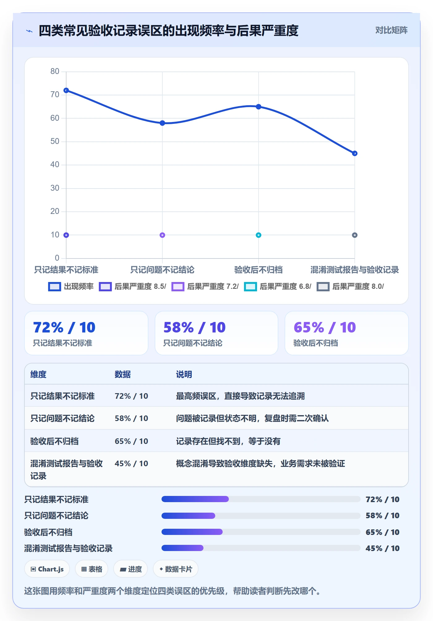 任务验收如何做好验收记录?产品经理实操方法与操作步骤