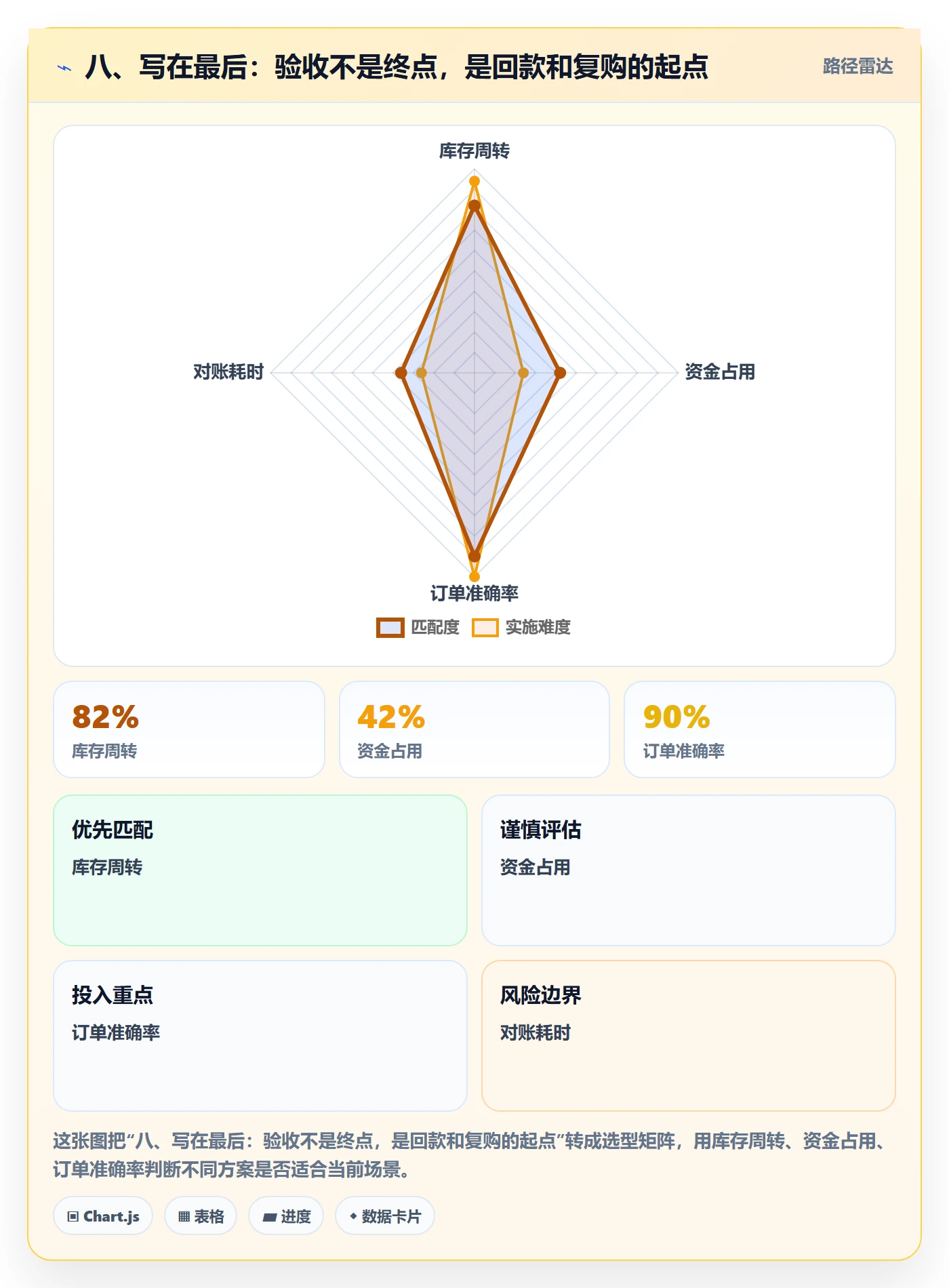 八、写在最后:验收不是终点,是回款和复购的起点