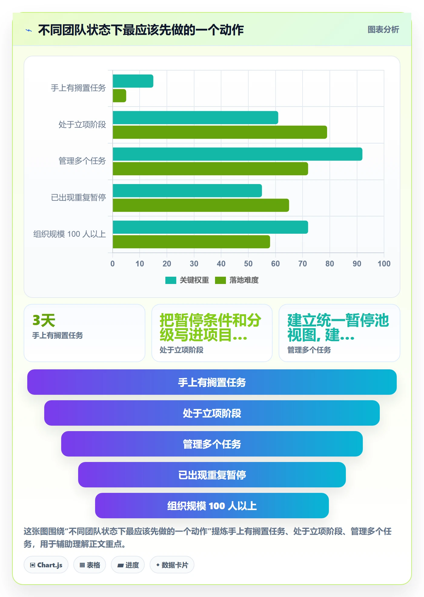 暂停管理指南:跨部门团队如何做好任务执行,入门指南全流程