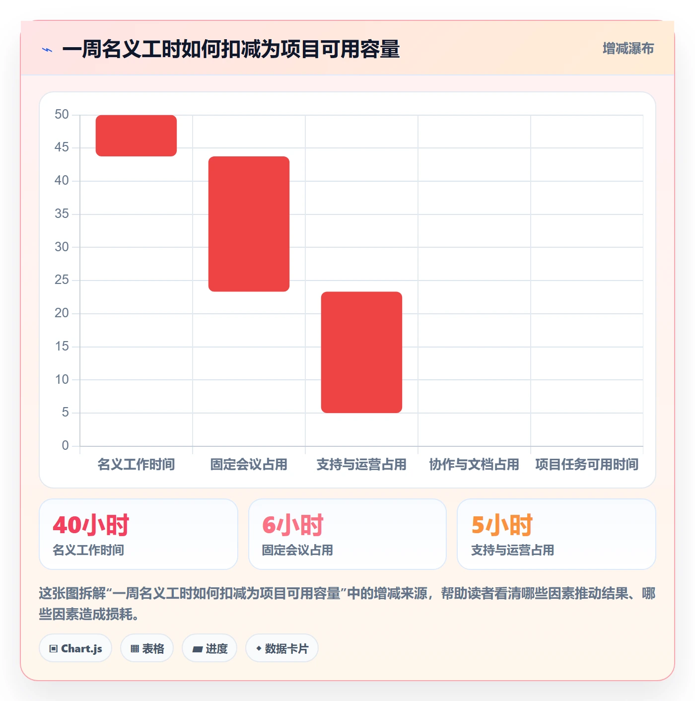 人员实操方法:项目成员提升资源管理效率的最佳实践方法与模板