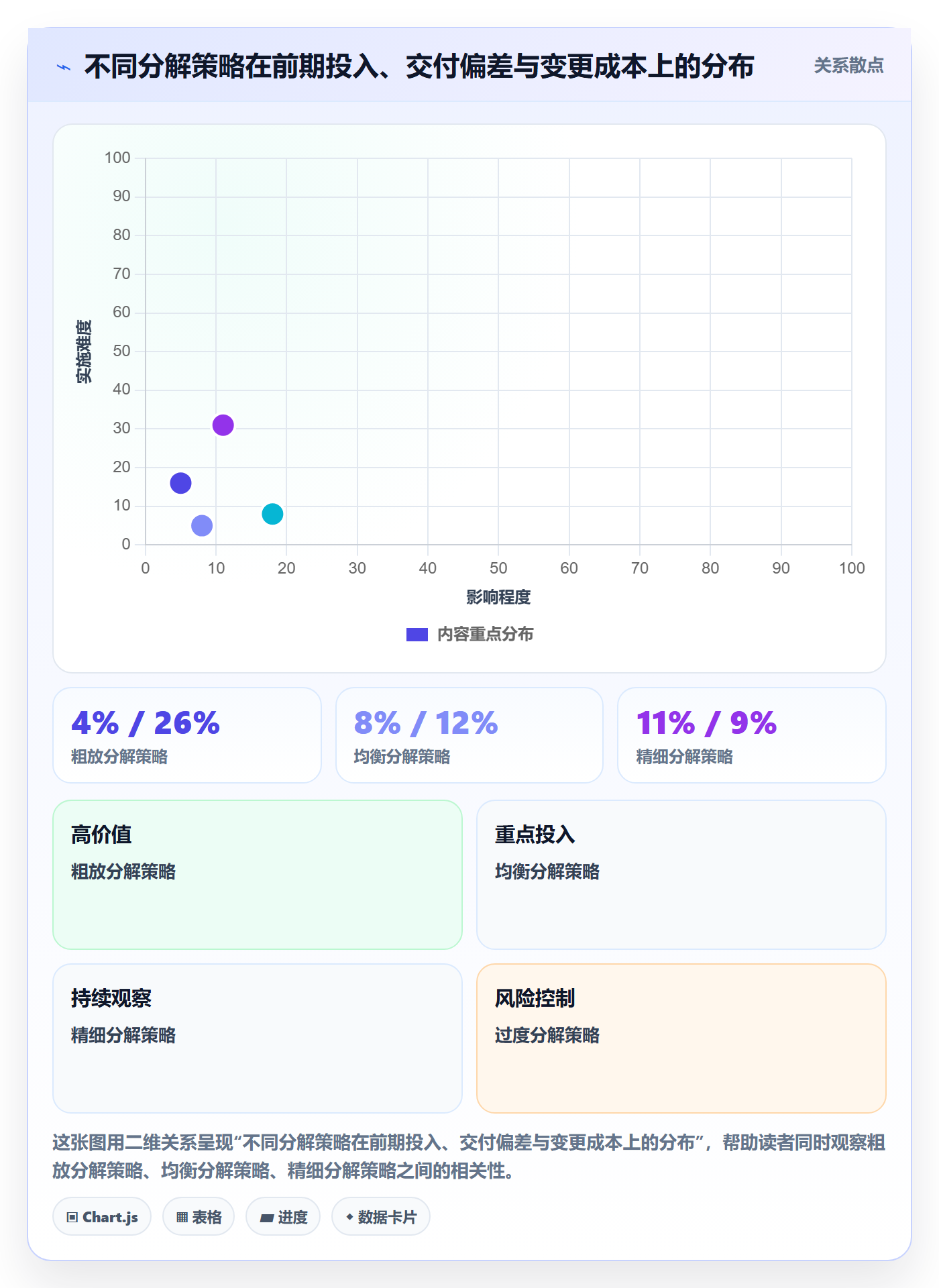 项目范围工作分解教程:管理层流程优化,避坑指南