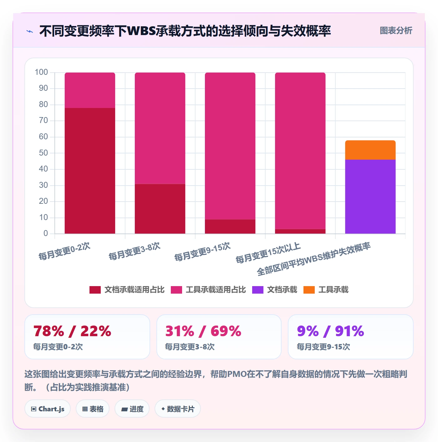 WBS实操方法：PMO提升项目范围效率的实操方法方法与模板