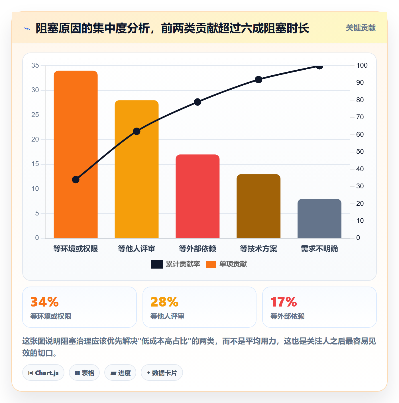 关注人怎么做?项目经理风险控制:任务管理从0到1