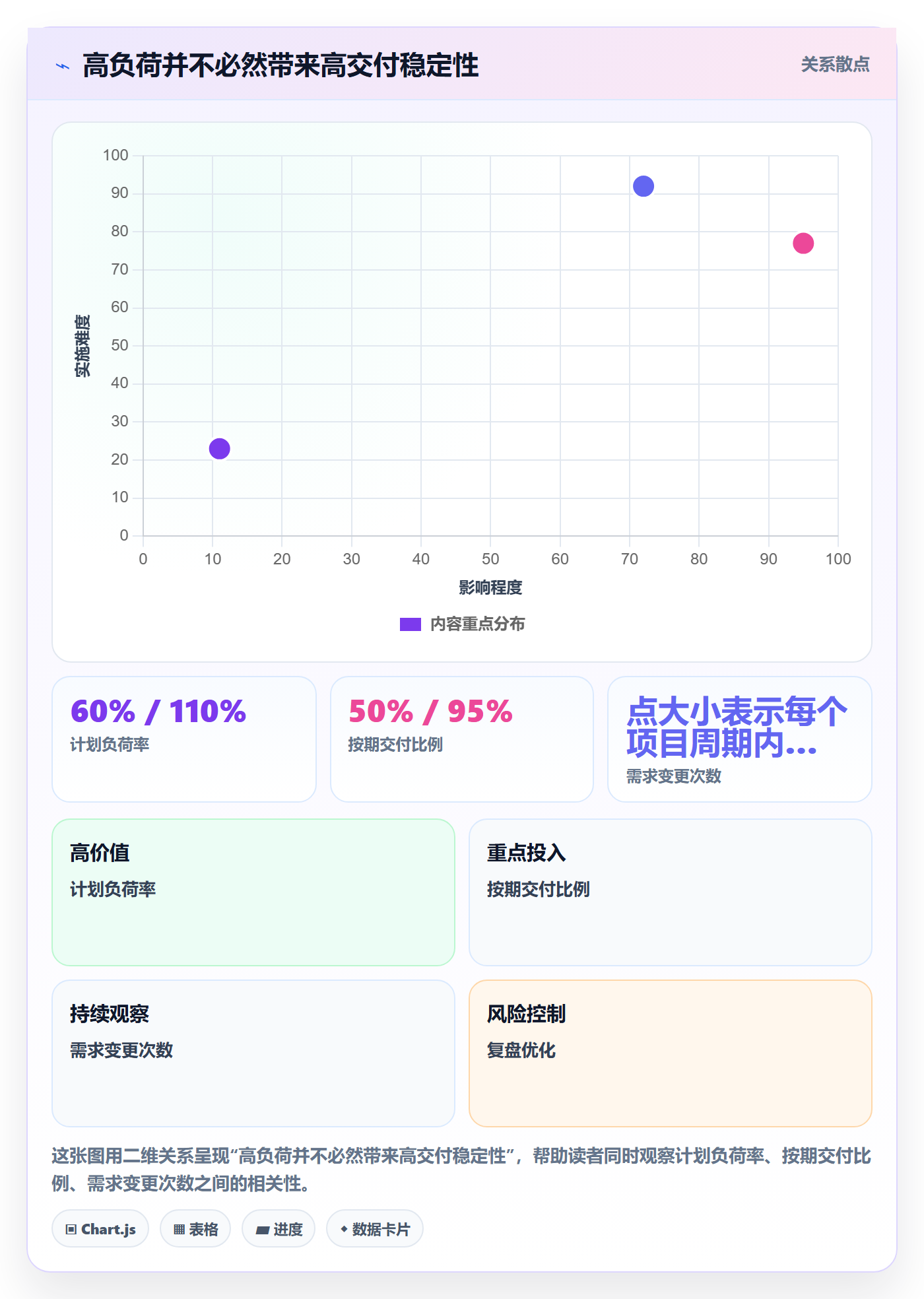 资源管理资源分配教程:管理层制度设计,避坑指南