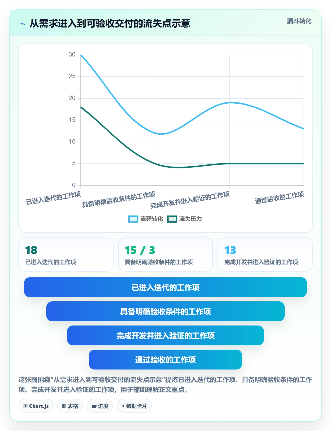 迭代管理迭代任务教程：研发团队落地方案，避坑指南