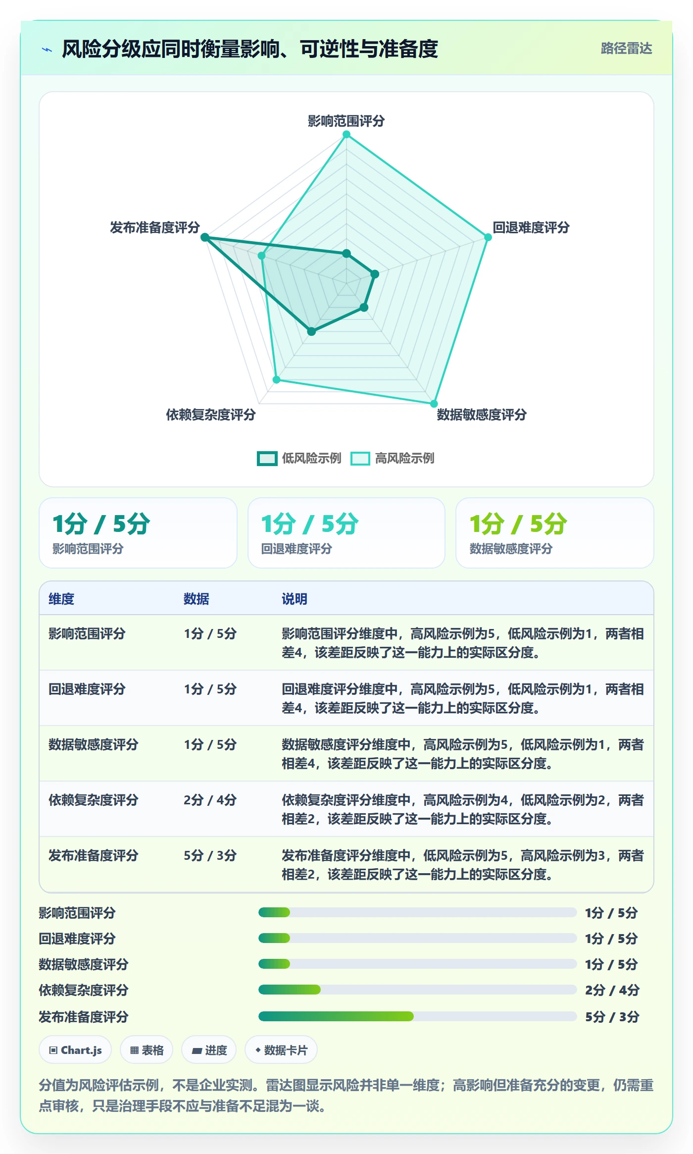 发布管理发布审批教程:项目成员效率提升,避坑指南