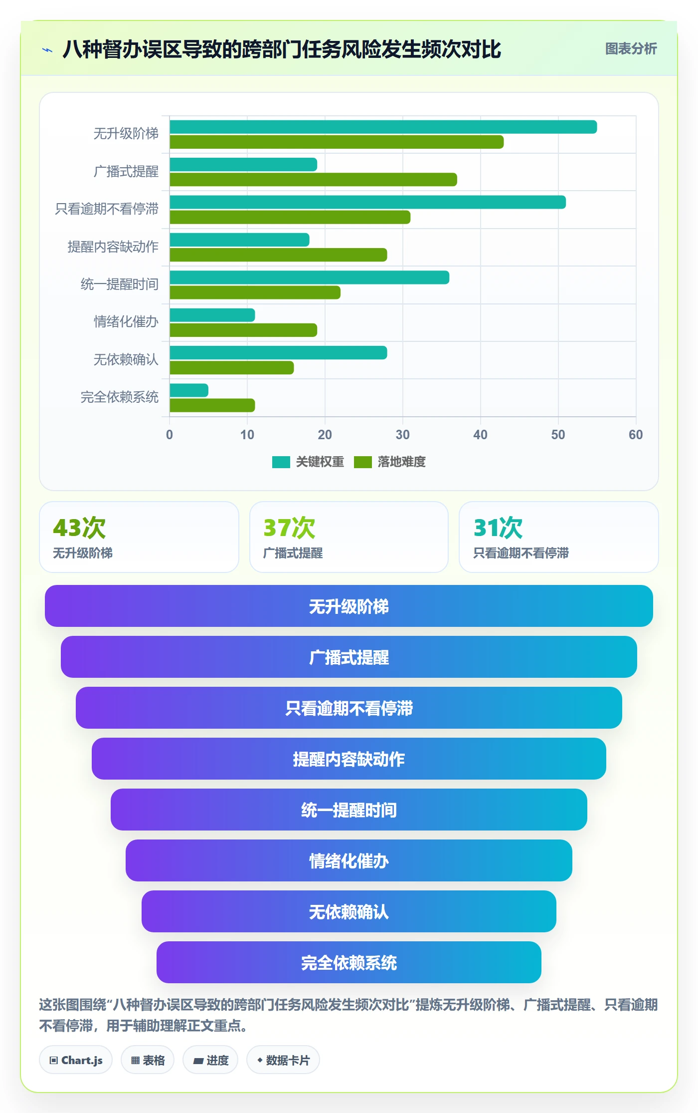 任务提醒督办教程:跨部门团队风险控制,避坑指南