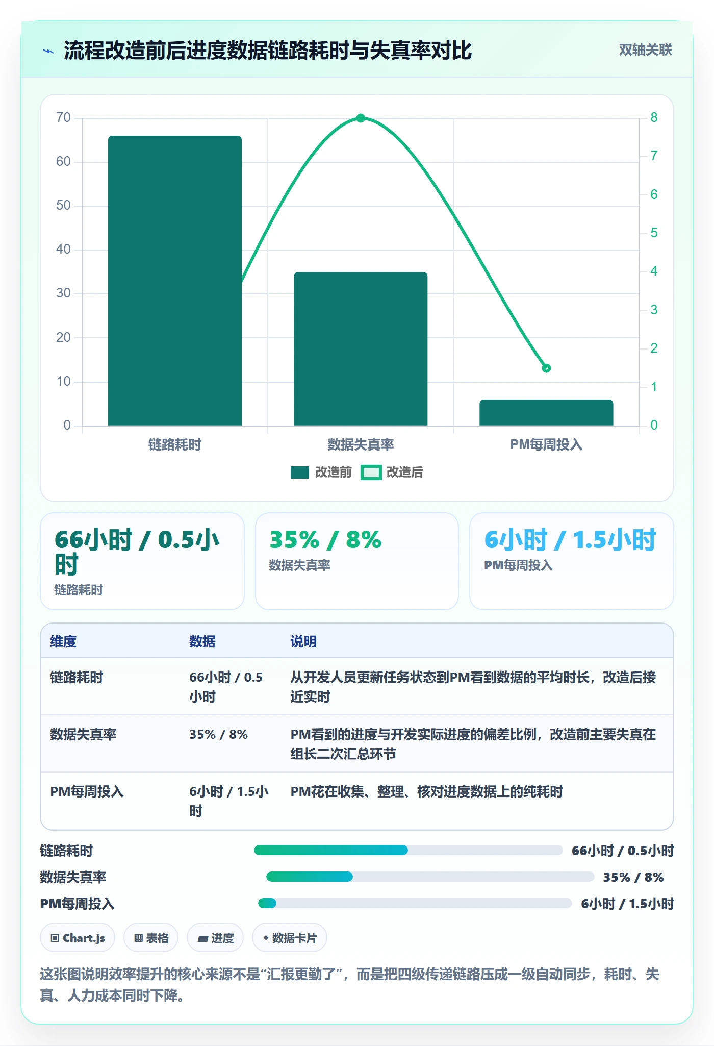 动态实操方法：研发团队提升进度跟踪效率的流程优化方法与模板