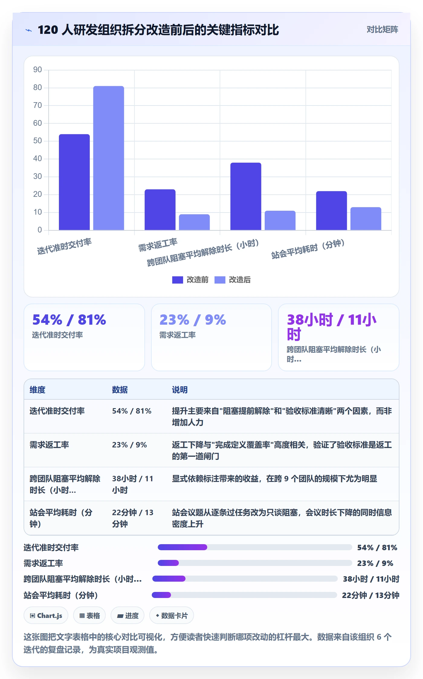 任务拆分怎么做?项目成员最佳实践:任务管理从0到1