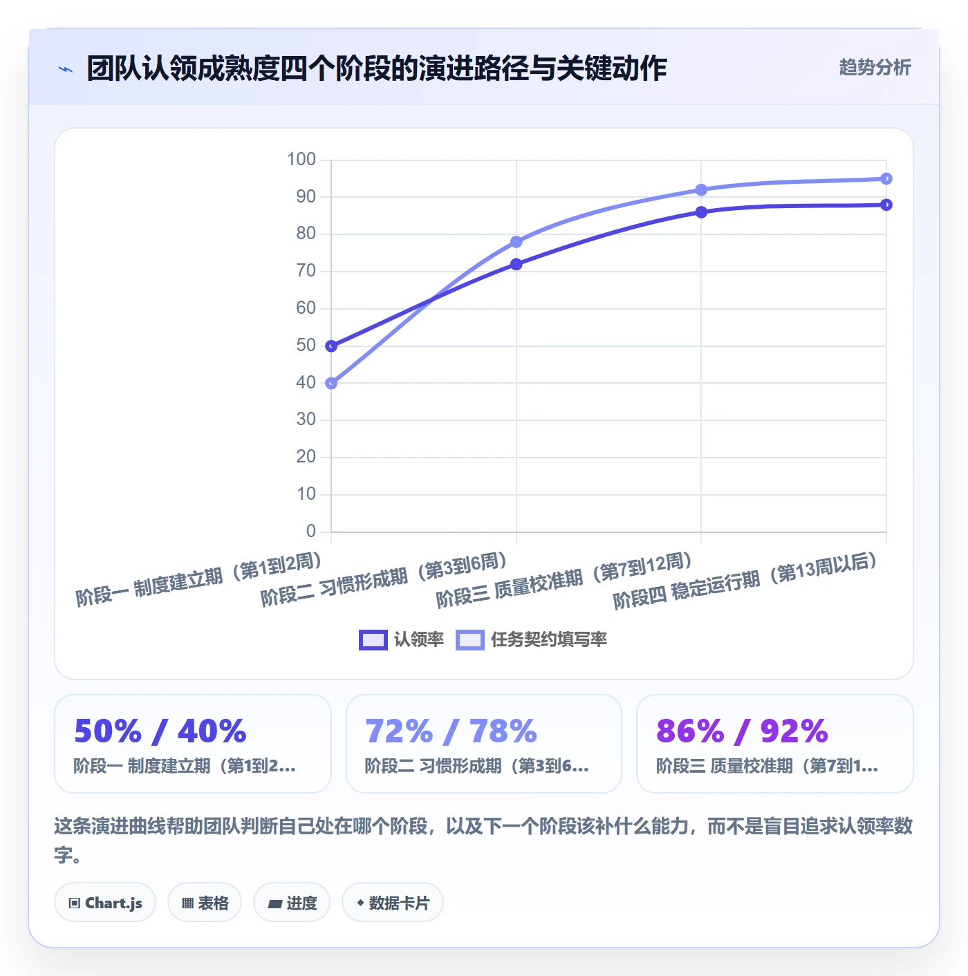 任务分派如何做好认领?产品经理效率提升与操作步骤