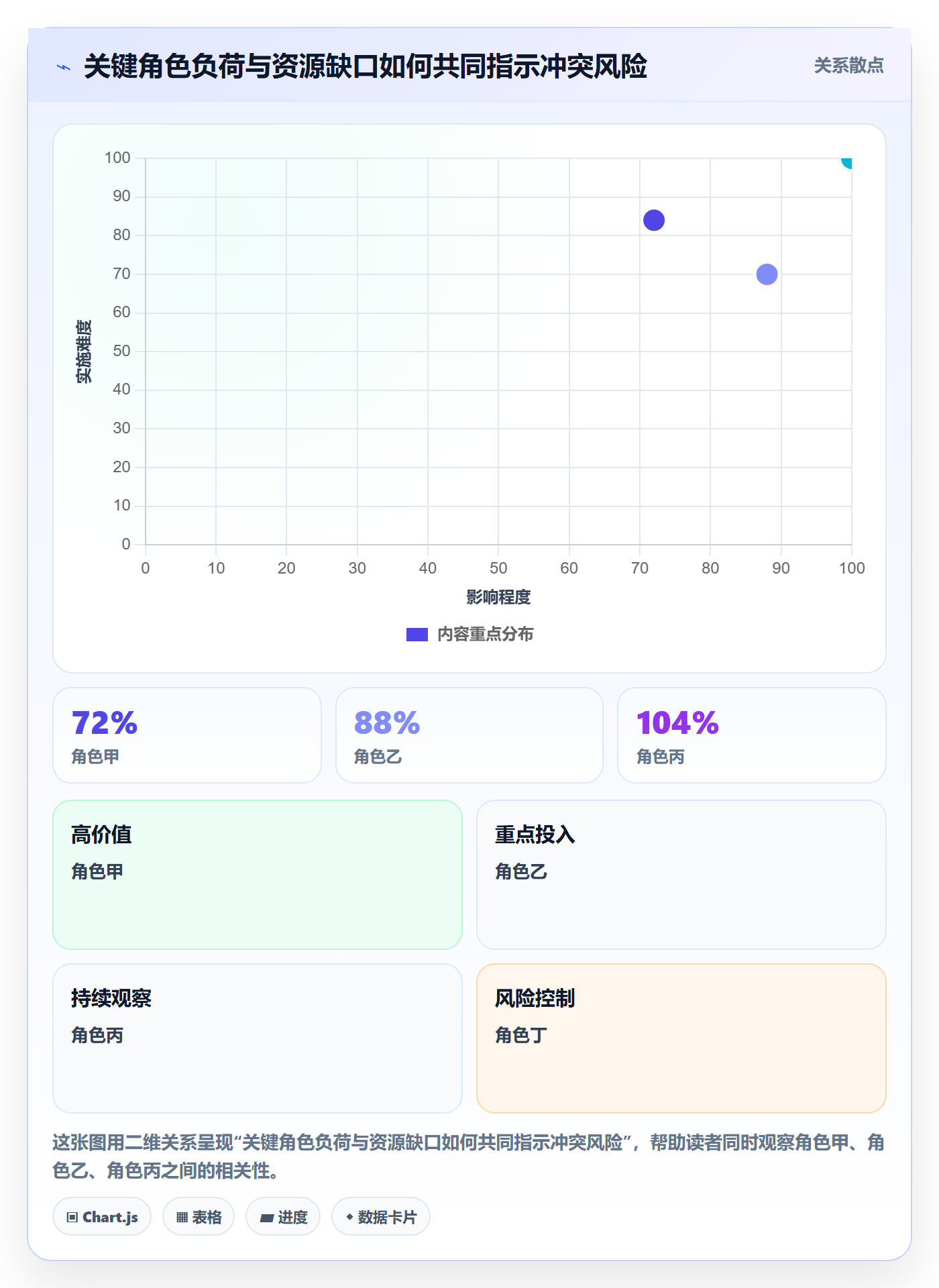 人力资源计划资源冲突教程:项目经理效率提升,避坑指南