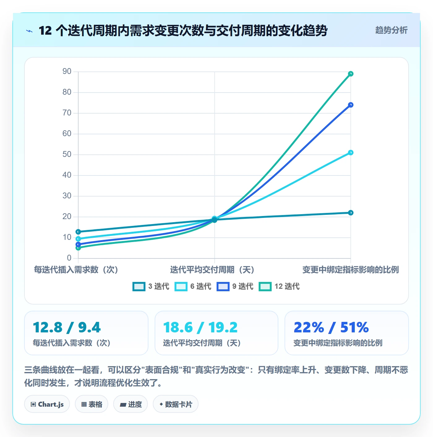 成功标准落地方案:产品经理开展项目目标的流程优化案例解析