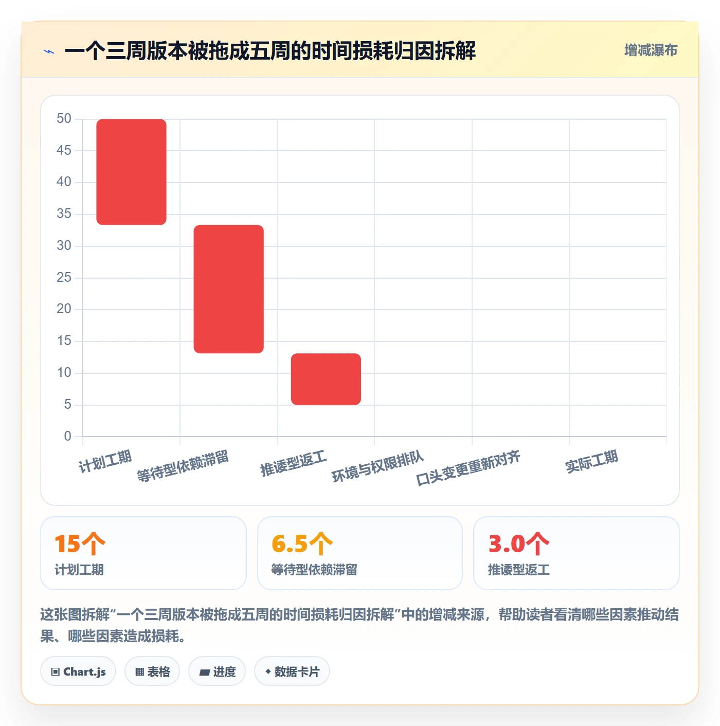 FF实操方法：跨部门团队提升任务依赖效率的制度设计方法与模板