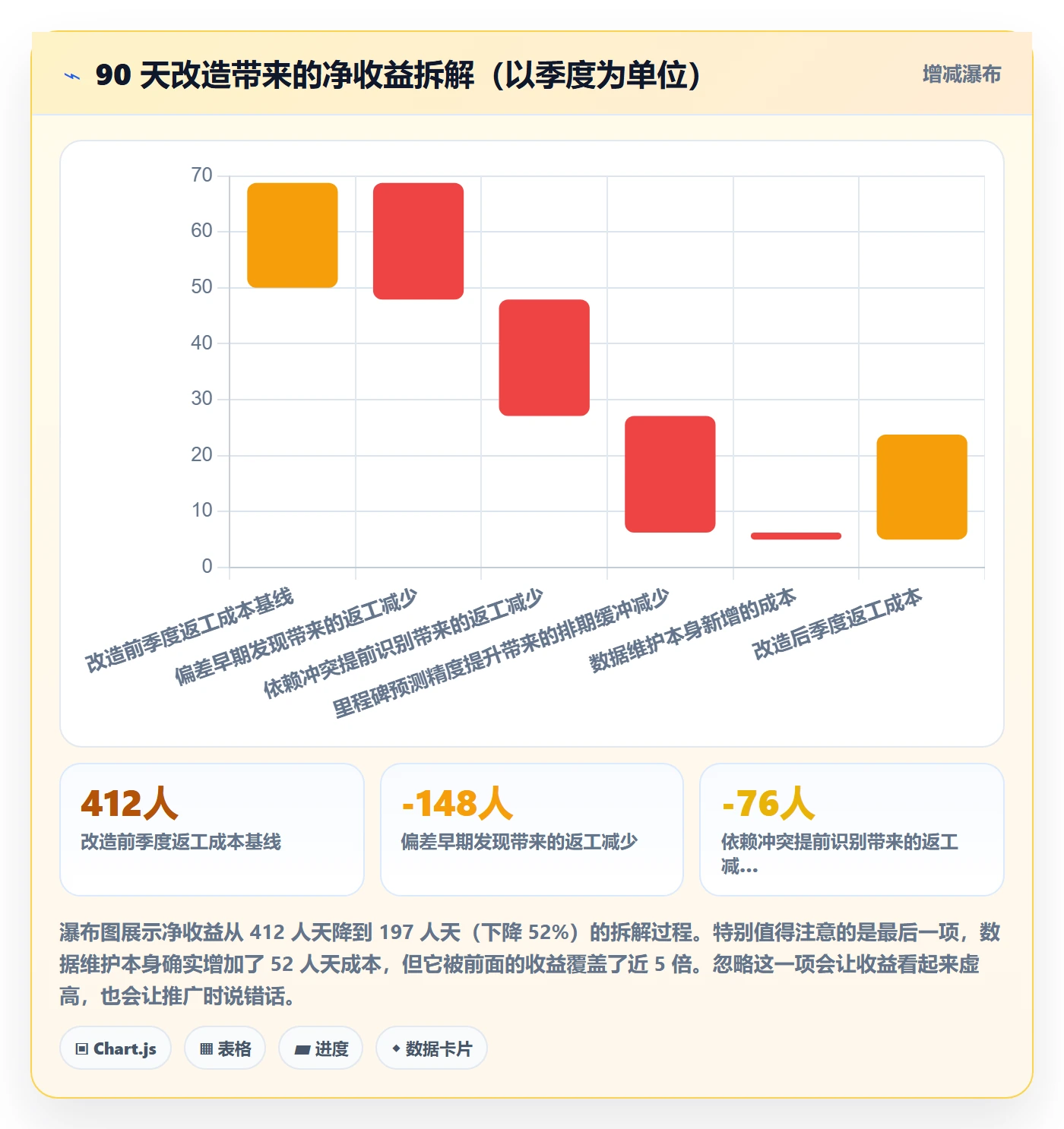 项目进度怎么做?研发团队数据分析:进度管理从0到1