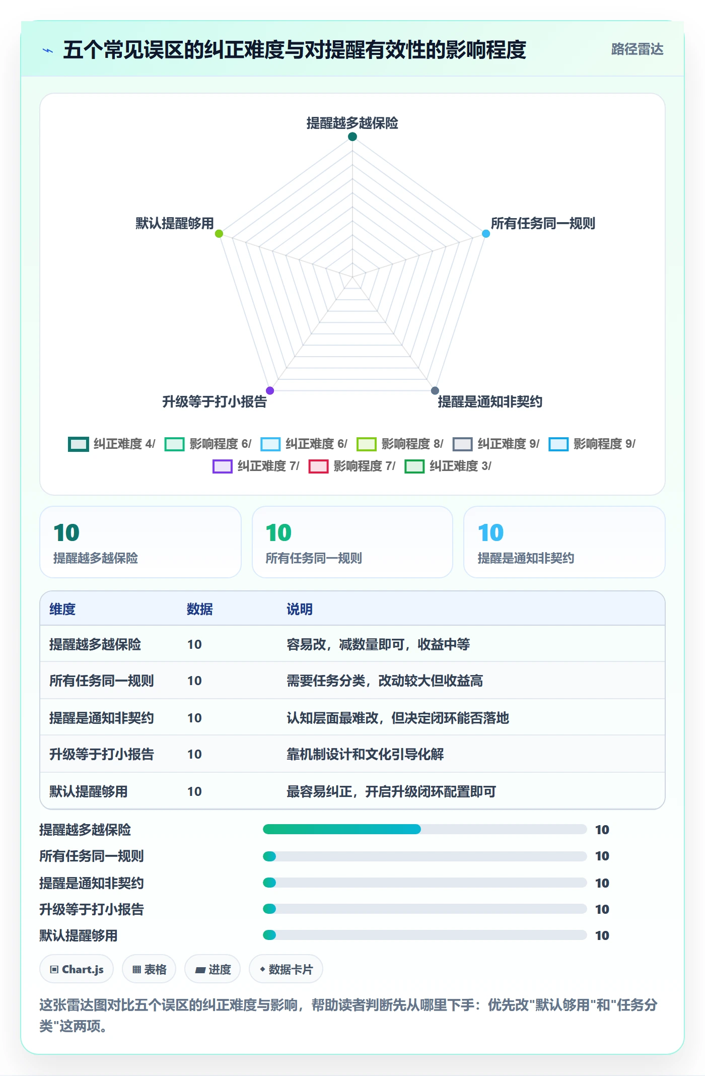 任务提醒到期提醒全流程：研发团队流程优化与一文讲清