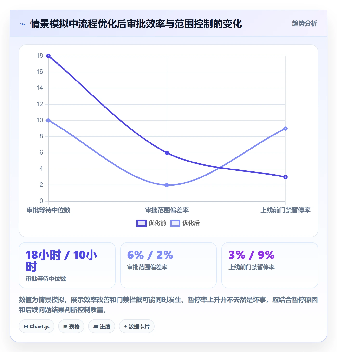 发布管理发布审批全流程:实施团队实操方法与一文讲清