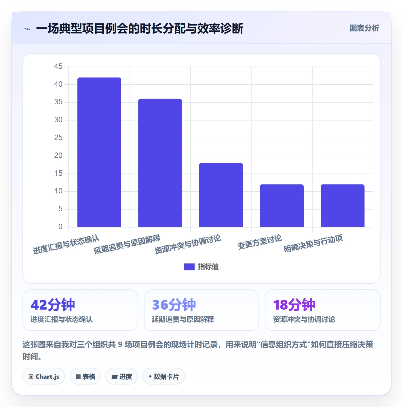 计划基线流程与规范:管理层项目规划效率提升关键指标