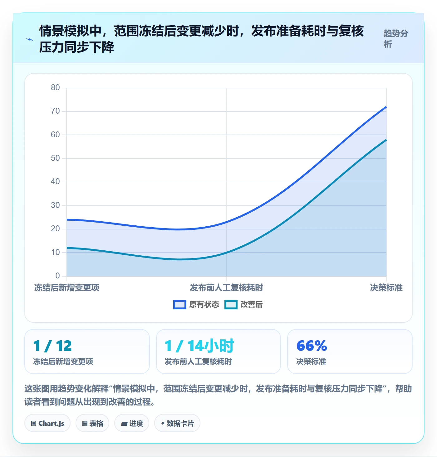 发布记录最佳实践:PMO版本管理协同管理,常见问题