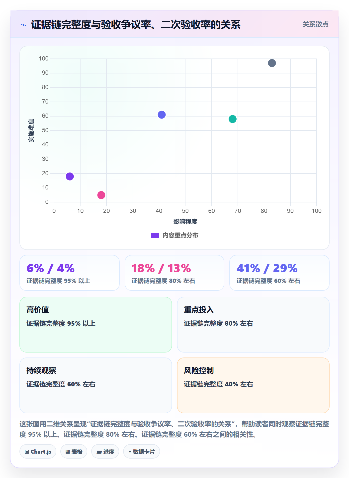 项目目标验收标准全流程:产品经理实操方法与一文讲清