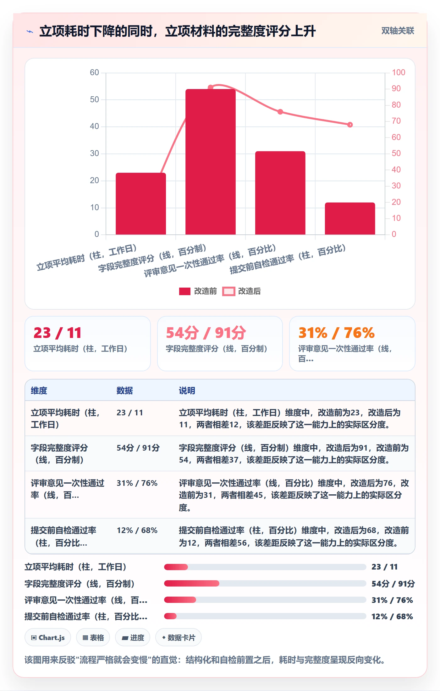 立项管理指南:项目经理如何做好项目立项,最佳实践全流程
