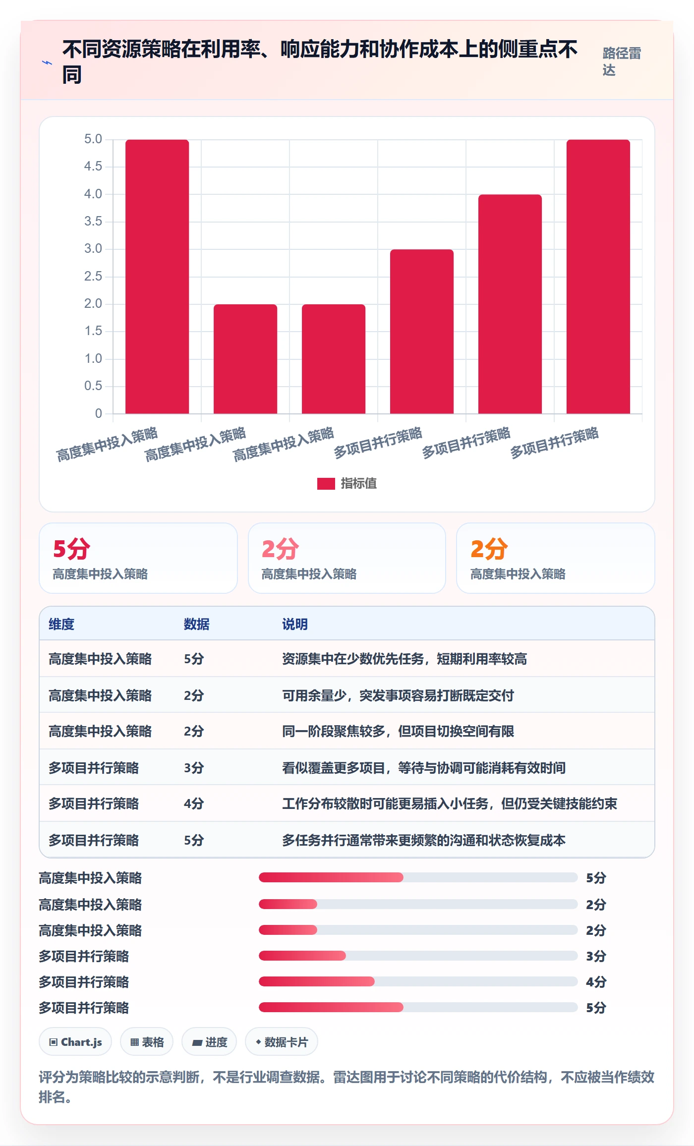 资源负载空闲资源教程:项目经理落地方案,避坑指南
