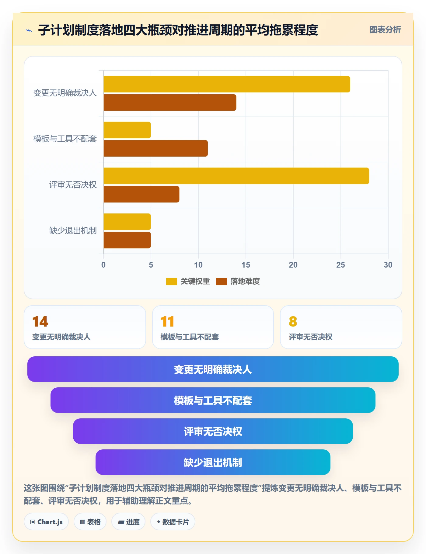 子计划管理指南：PMO如何做好项目规划，制度设计全流程