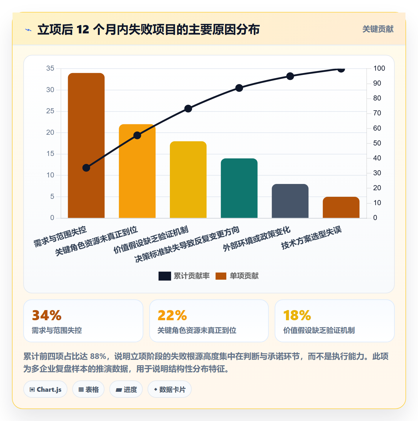 立项流程与规范:企业管理者项目立项实操方法关键指标