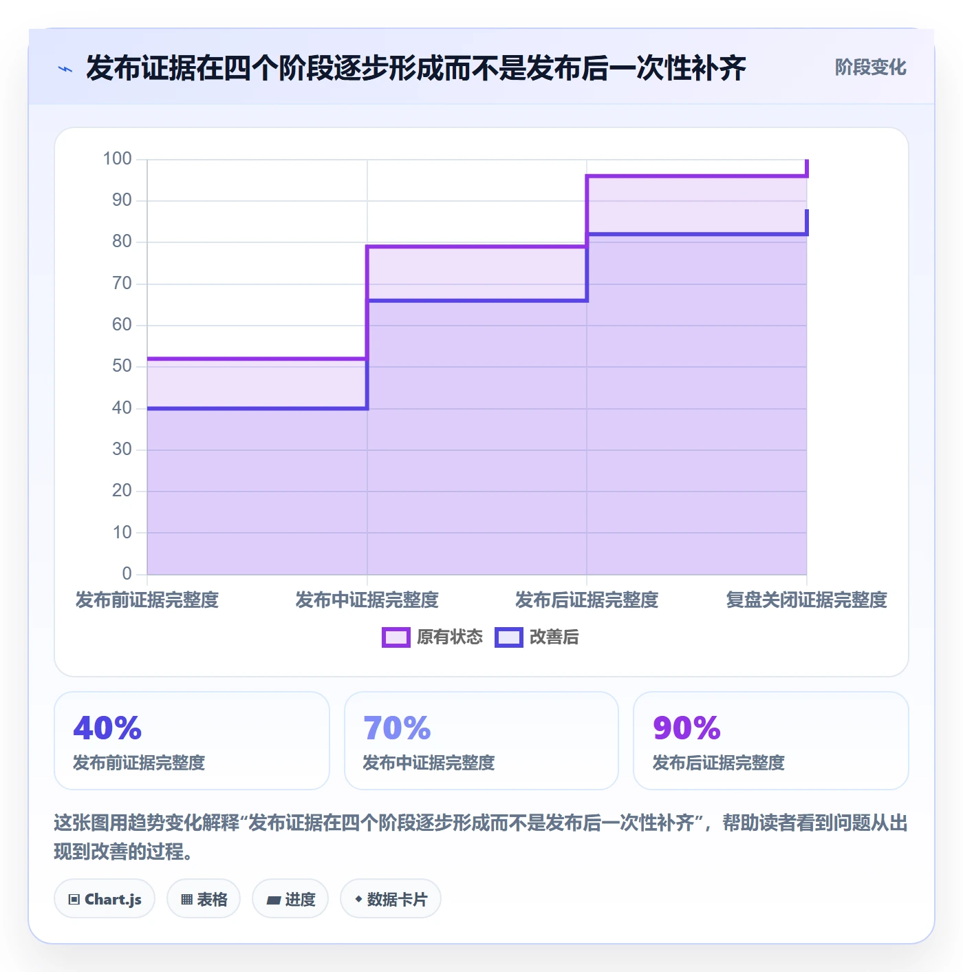 版本管理如何做好发布记录?项目负责人数据分析与操作步骤